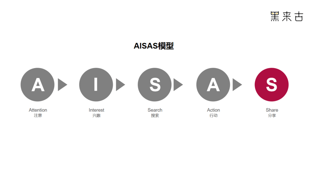 产品经理，产品经理网站